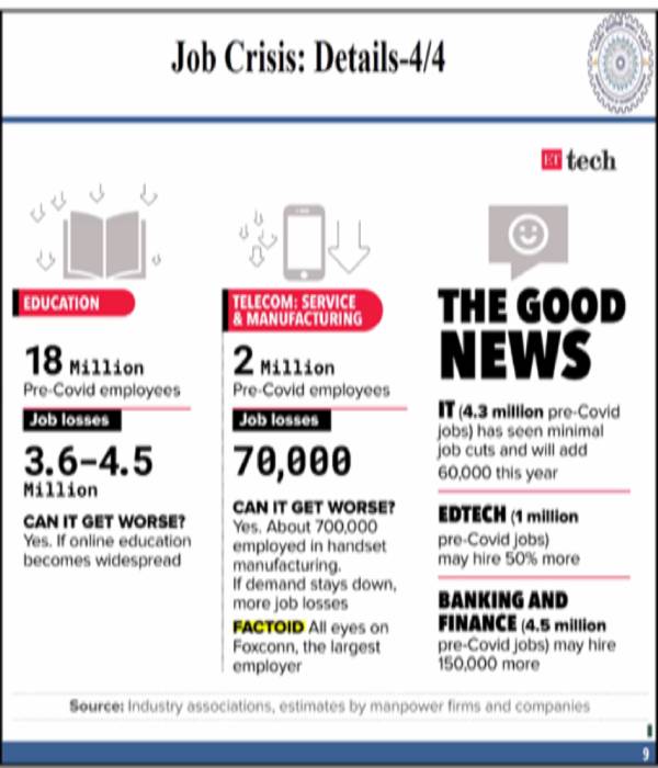 National Webinar on ‘Opportunities and Challenges of Indian Economy’ - job crisis